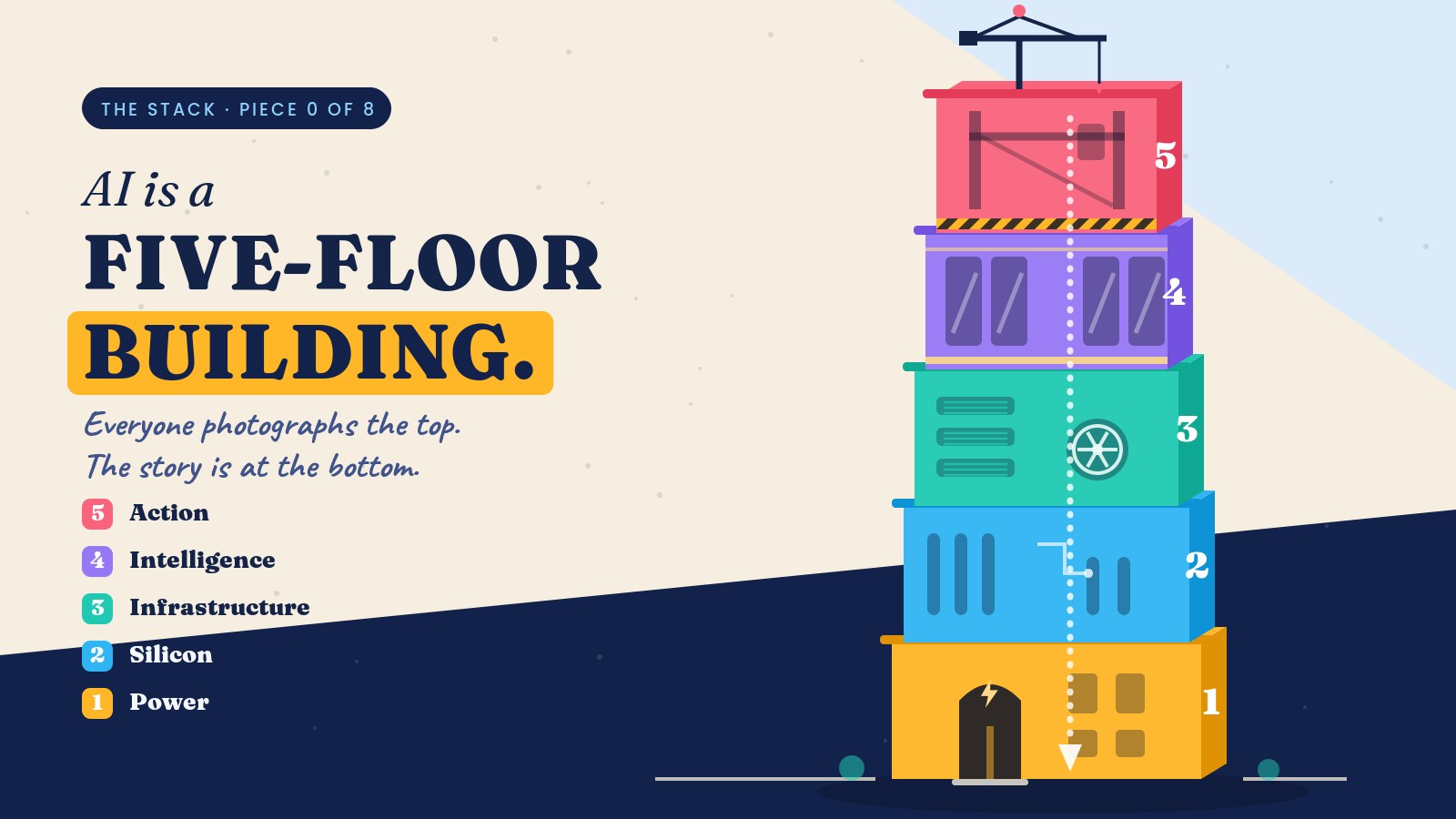 Illustration of a five-story building, each floor a different color, with a construction crane still assembling the top floor.